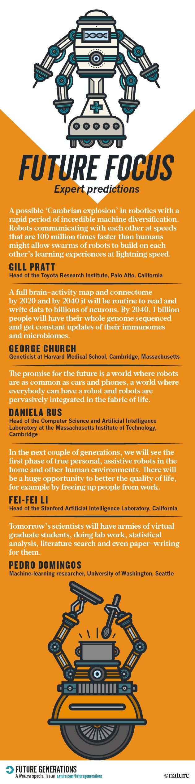 A world where everyone has a robot: why 2040 could blow your mind -  Université Frère Mentouri - Constantine 1