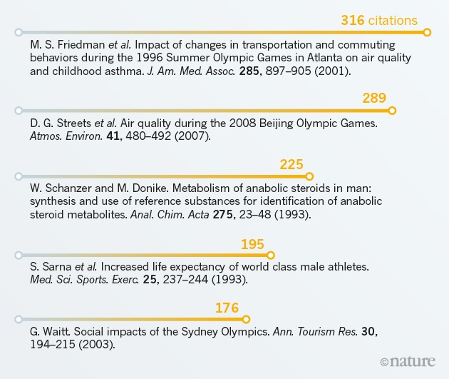 sport sociology research paper