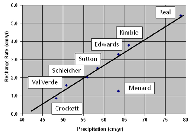Graph of calculated recharge versus annual average precipitation for the eight counties in the study area.