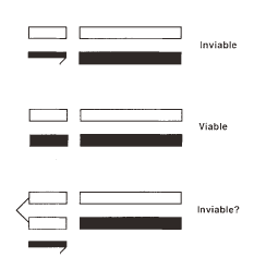 A diagram shows the three F1 genotypes that resulted from Allen Orr's fruit fly crosses between D. simulans and D. teissieri. A pair of autosomal chromosomes are depicted as solid black or white horizontal rectangles on the right side of the diagram. A pair of sex chromosomes are depicted as shorter rectangles on the left side of the diagram. The Y chromosome is depicted as a smaller rectangle with a short hook on the right end. All three F1 hybrid offspring contain one white autosomal chromosome and one black autosomal chromosome, but each one has a different combination of sex chromosomes. The first F1 hybrid has one white X chromosome and one black Y chromosome. This male offspsring is inviable. The second F1 hybrid has one white X chromosome and one black X chromosome. This female offspring is viable. The third F1 hybrid has two attached X chromosomes and a Y chromosome. This female offspring may be inviable.