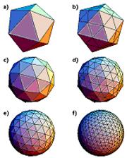 Starting with an icosahedron (a), the triangular tiles are split into 4 smaller tiles (b), and re-mapped into a shape approximating a sphere (c). The process is then repeated (d,e,f).