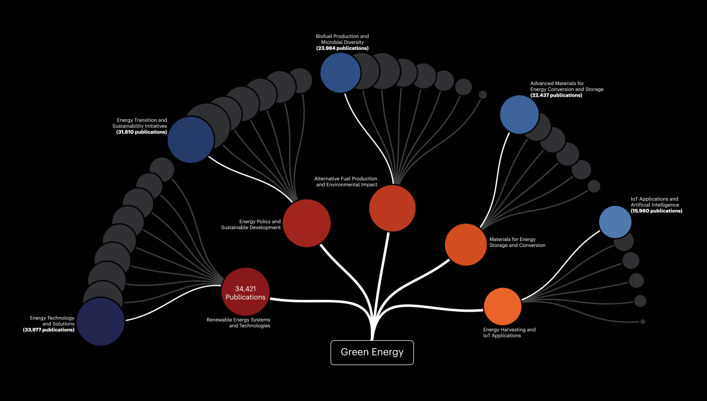 green computing research paper 2020